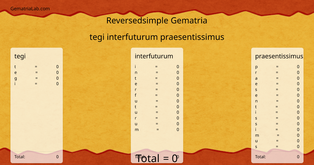 tegi interfuturum praesentissimus in reversedsimple Gematria
